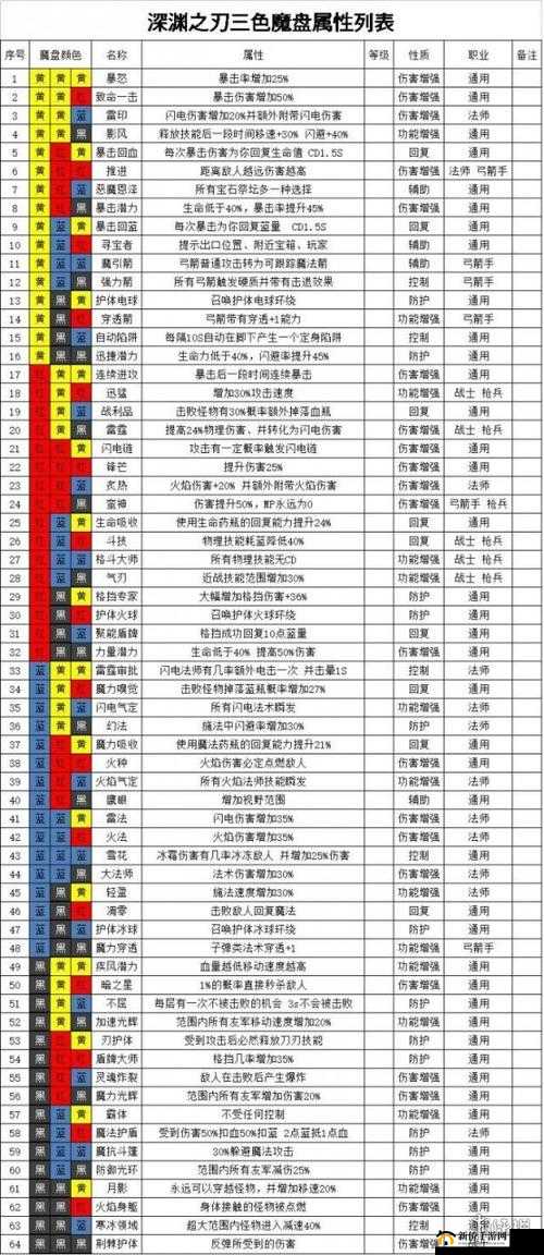 魔渊之刃团一副本怎么打？阵容搭配及打法攻略