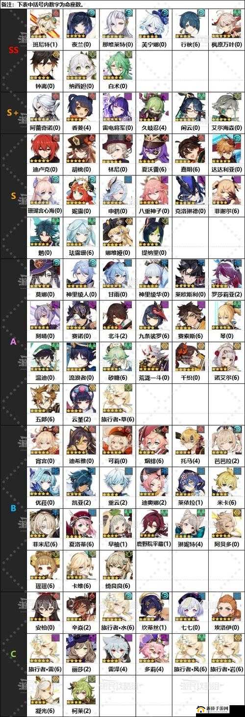 原神公测角色哪些比较强？开服版本角色强度排行榜一览