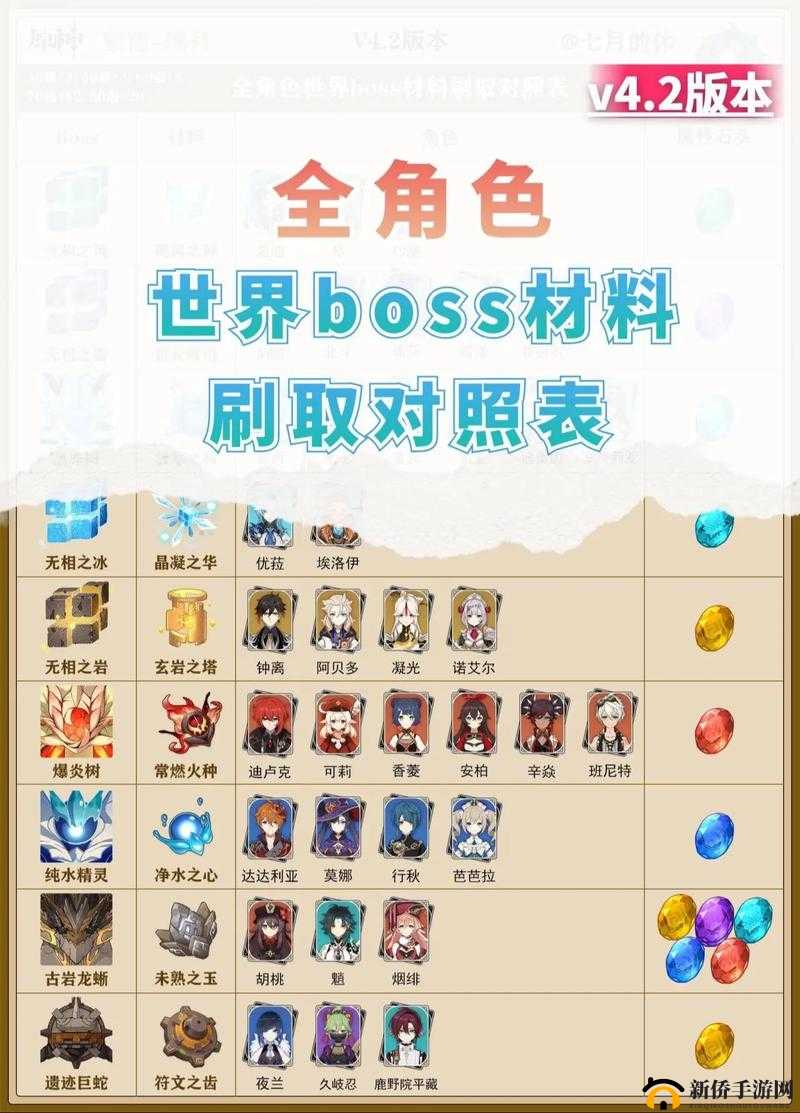 原神所有怪物BOSS怎么打？打法攻略大全