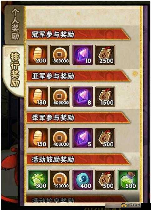 火影忍者手游女团应援活动攻略与金币获取方法详解