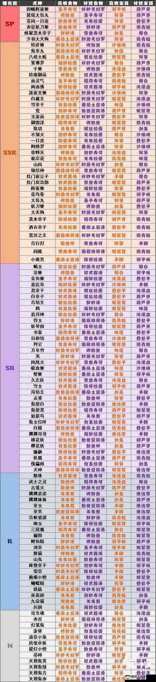 阴阳师妖怪屋SSR式神强度排行榜一览