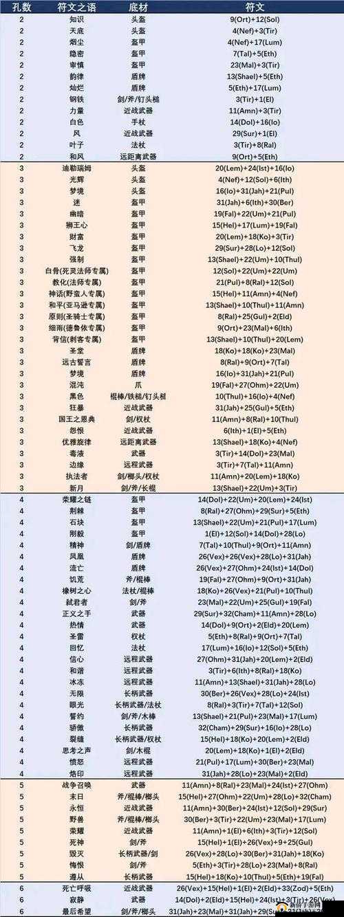 不朽之旅符文之语合成公式大全深度解析