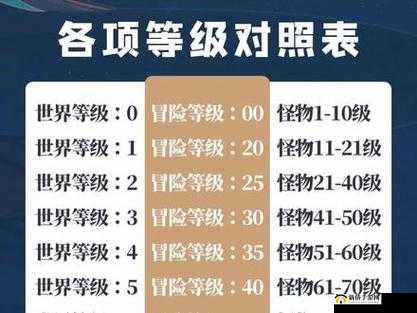 原神初始怎么刷等级？速升5级方法介绍