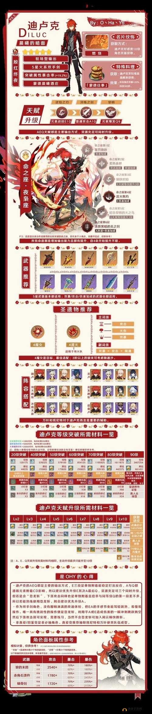 原神迪卢克怎么搭配？圣遗物武器阵容选择推荐攻略