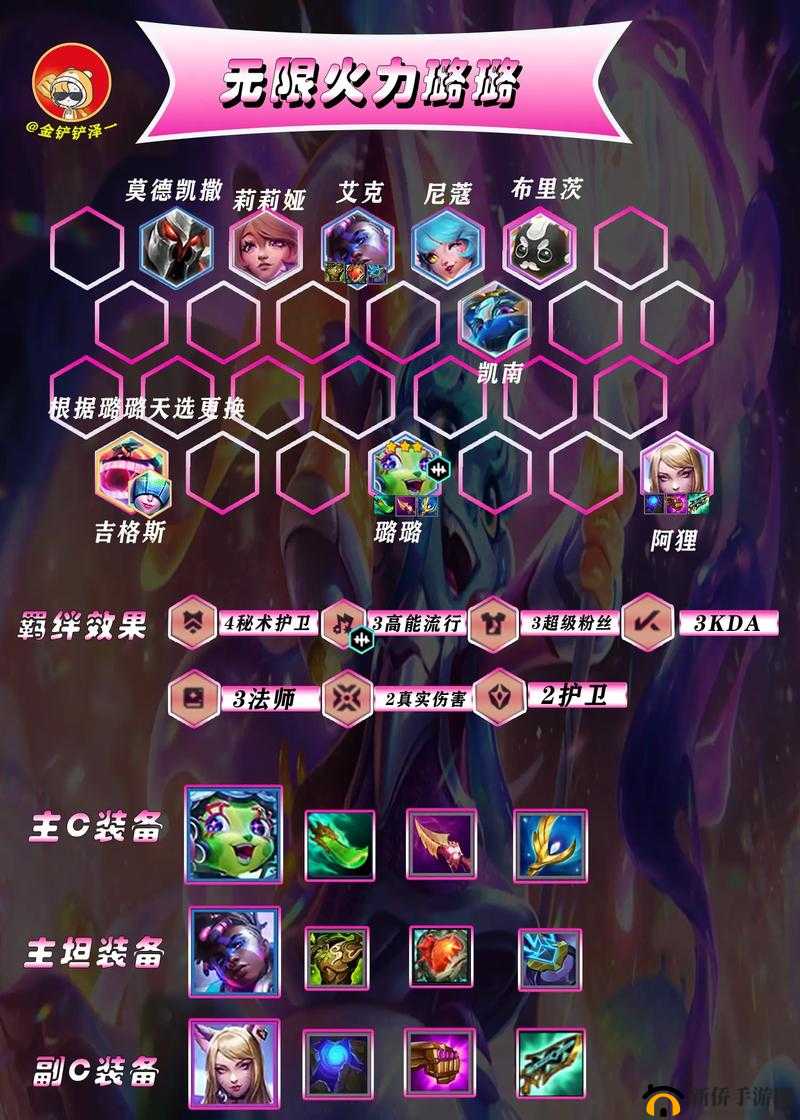 云顶之弈10.19神射手阵容搭配及运营攻略