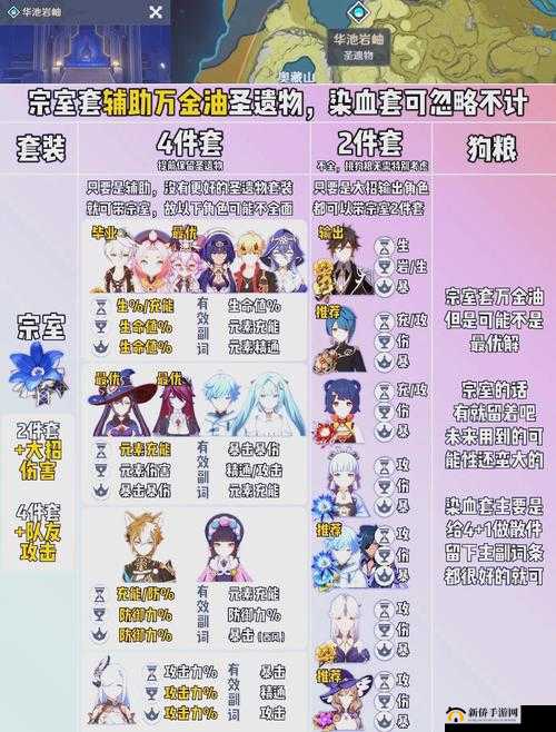 原神御四家圣遗物怎么选？安柏、主角、香菱及丽莎角色选择攻略