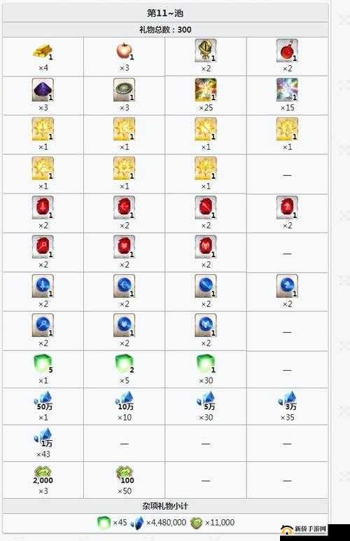 FGO2020国服闪闪祭二期，无限池奖励揭秘与速刷攻略