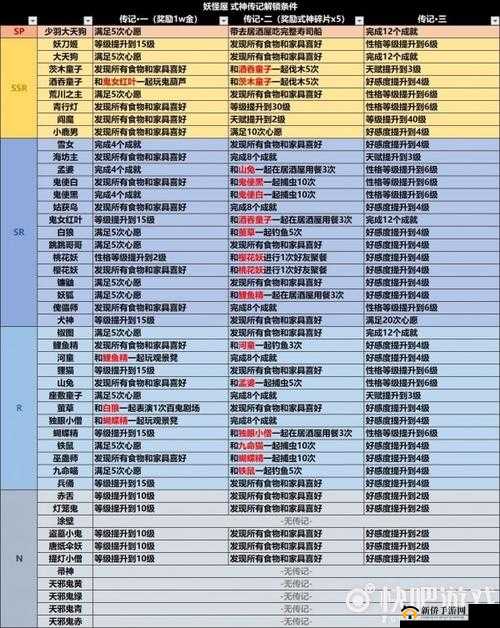 阴阳师妖怪屋全彩蛋奖励及任务流程分享