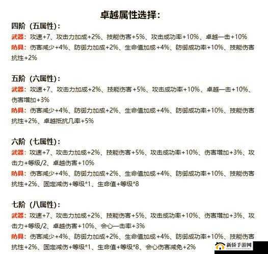 全民奇迹2什么职业厉害？新手推荐选择攻略