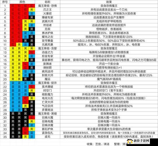 魔渊之刃宝石怎么组合？镶嵌方法介绍及未来玩法革命预测