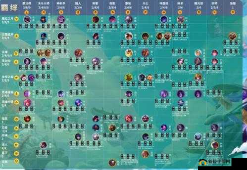 云顶之弈手游S4四忍六刺怎么玩？阵容搭配推荐参考攻略