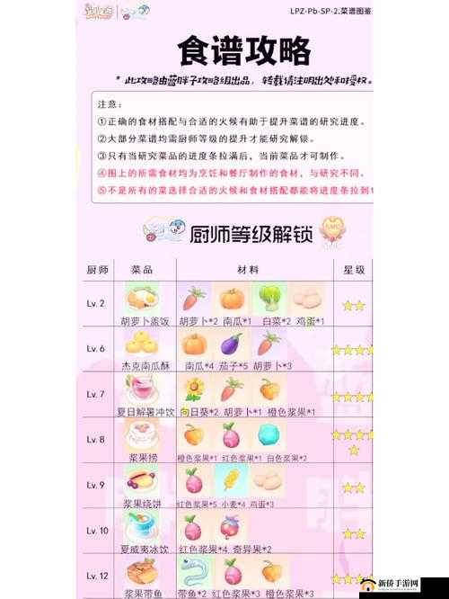 摩尔庄园手游食谱大全，厨师烹饪合成配方深度解析