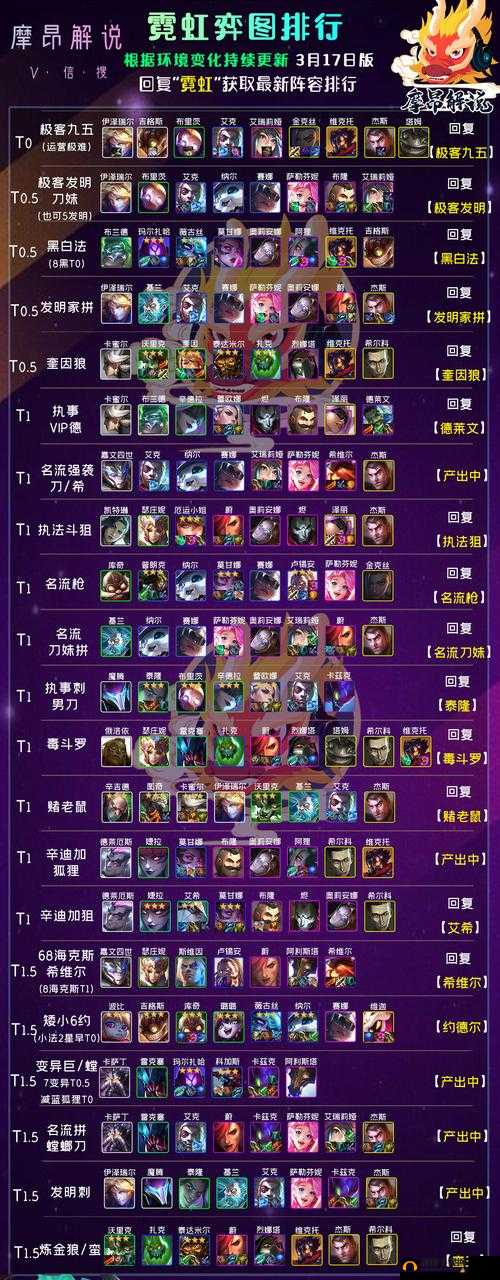 云顶之弈S4三国拼多多阵容搭配及运营攻略