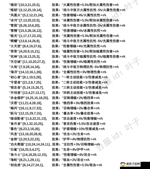 不朽之旅符文之语效果属性查询一览——演变史专题