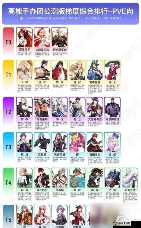 高能手办团深度攻略，新手如何轻松上手，少走弯路秘籍