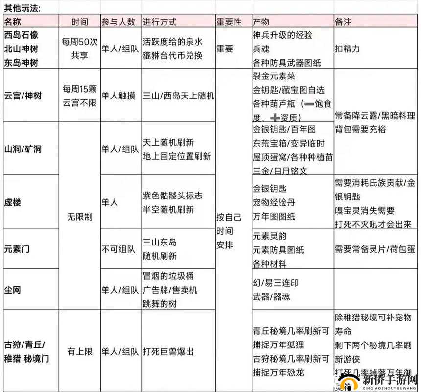 妄想山海海岛争夺战怎么玩？新增玩法介绍攻略