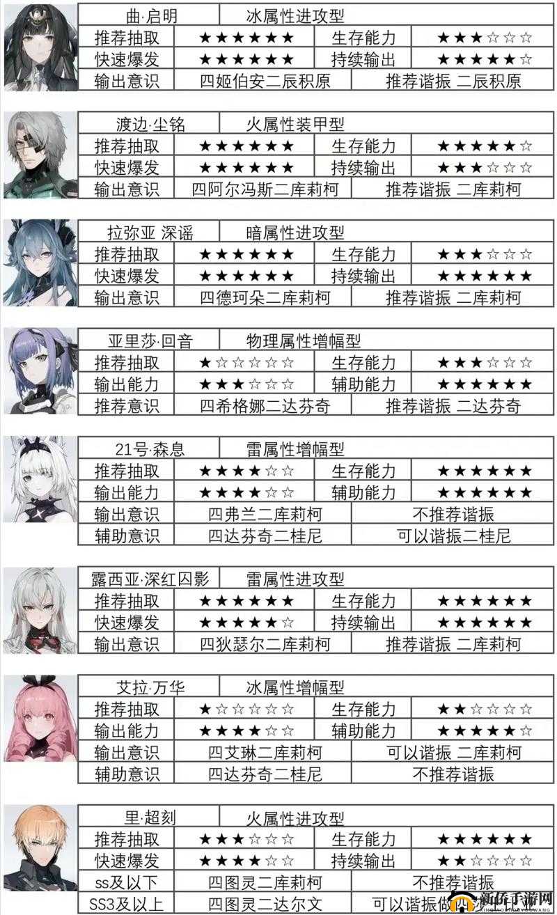 战双帕弥什虚像地平线怎么玩？开启条件及玩法介绍攻略