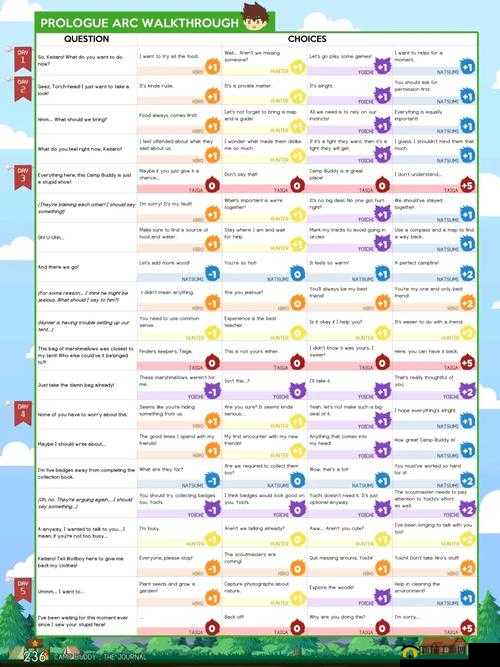 网易Badlanders怎么玩？新手少走弯路必看攻略