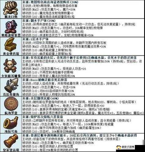 不思议迷宫2020年暑期越野劲爽攻略大揭秘