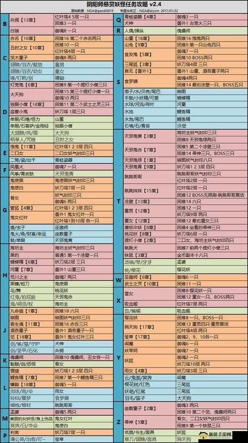 阴阳师探秘，揭秘林中鬼面隐宝图线索