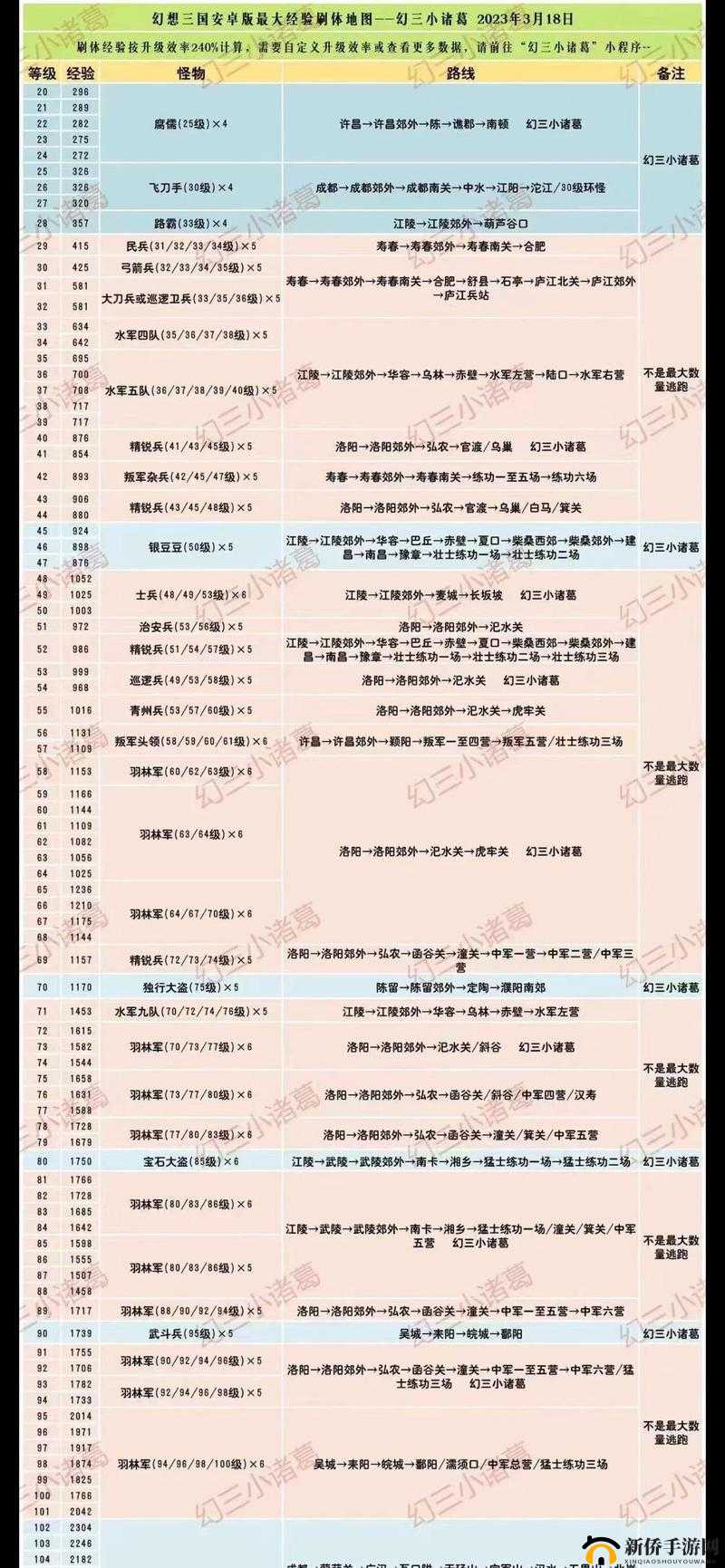 三国志幻想大陆夺宝奇兵玩法攻略详解