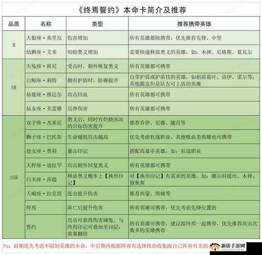 终焉誓约怎么玩？新手入门攻略大全