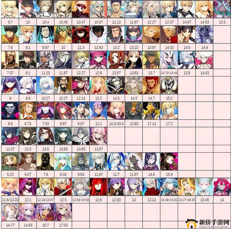 FGO2020年7月宝具排行榜攻略