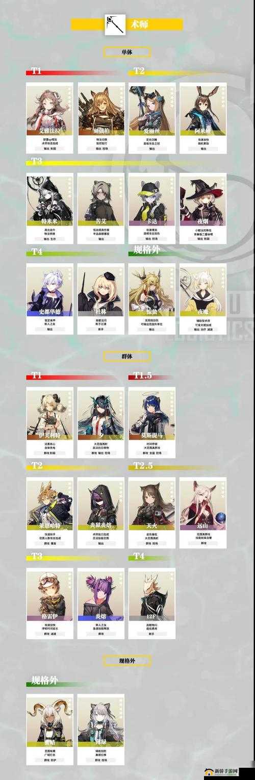 明日方舟7月8号标准卡池值得抽吗？干员强度评测