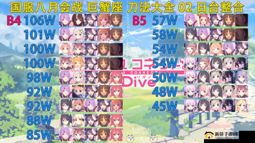 公主连结国服巨蟹座BOSS怎么打？8月公会战备战必备攻略