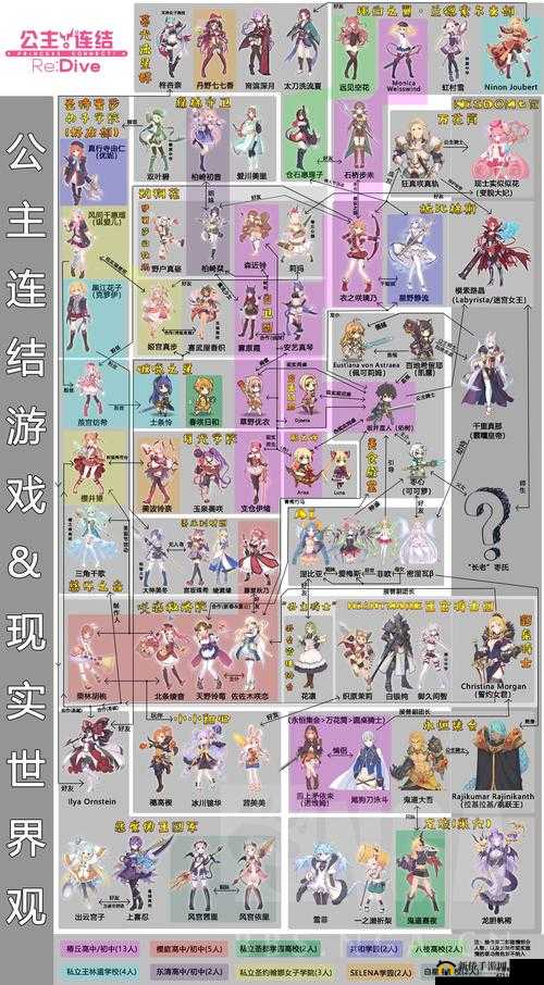 公主连结吸血鬼猎人奖励怎么刷？新剧情活动收益指南