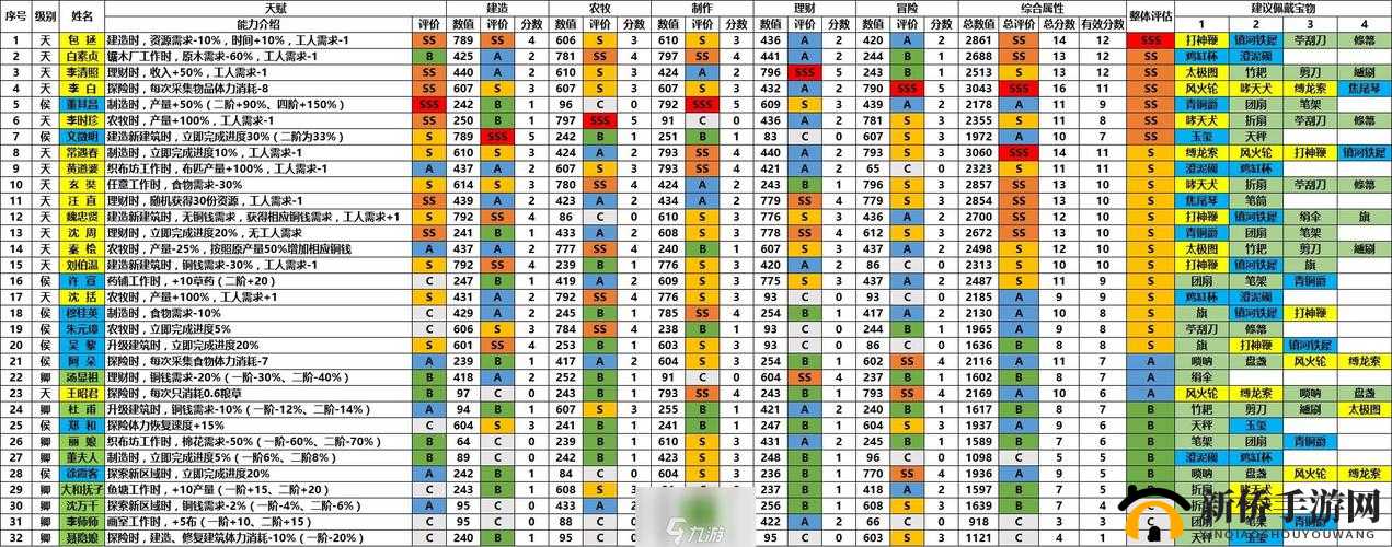 江南百景图最强角色排行榜，前十人物介绍
