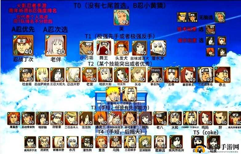 火影忍者手游7月夺宝商店优先兑换什么？英雄排行分享及玩法革命预测