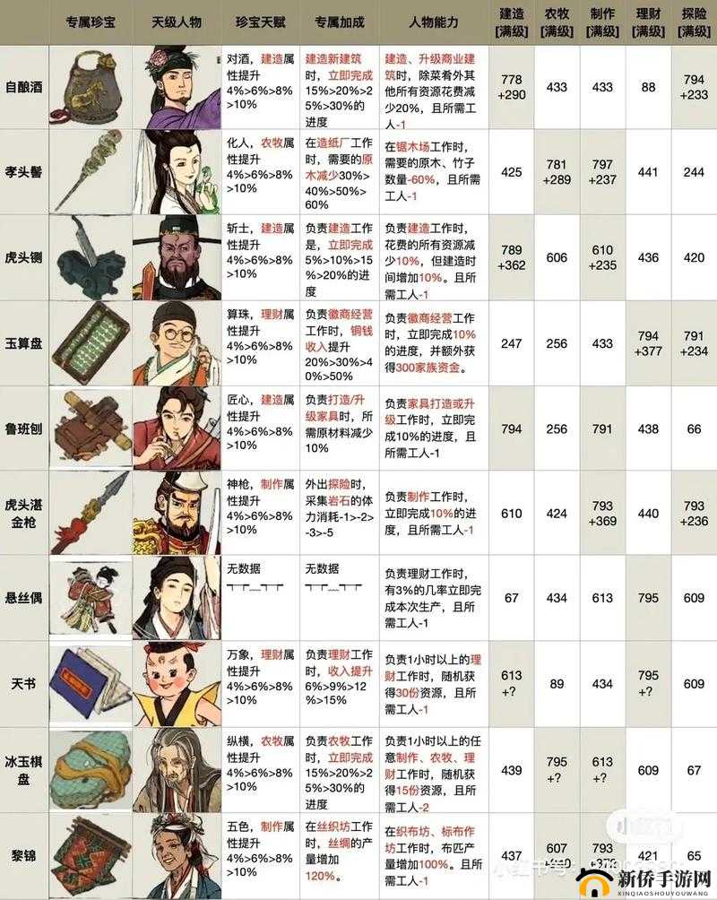 江南百景图特殊居民攻略大全，演变史专题