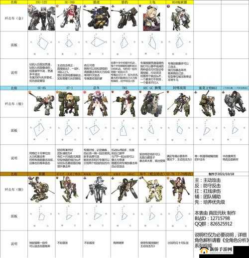 灰烬战线国服最强角色排行榜大揭秘