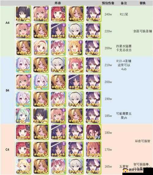 公主连结双子座公会战独眼巨人高分阵容攻略