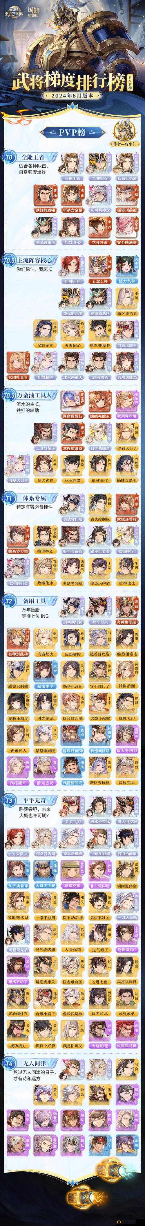 三国志幻想大陆最强武将排行榜，优先培养推荐