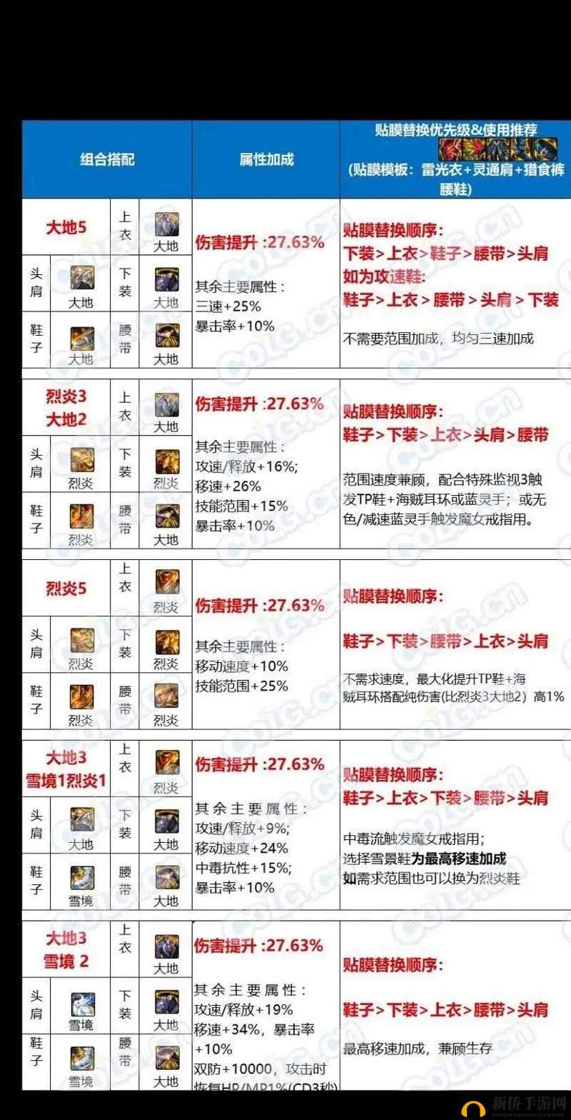 DNF云上长安战未央副本在哪？进入流程攻略的演变史