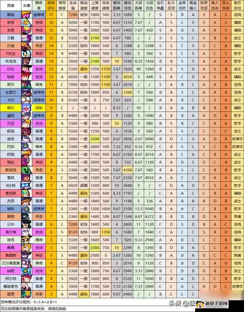 荒野乱斗单人吃鸡英雄排名与单排上分策略