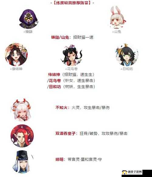 阴阳师秘闻山巅之禁怎么打？通关阵容打法攻略