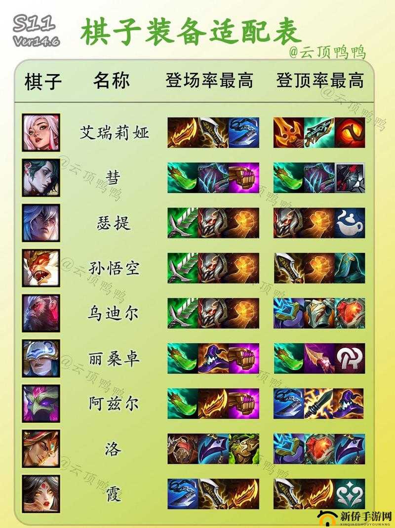 云顶之弈10.12圣盾秘术阵容怎么玩？装备运营思路攻略