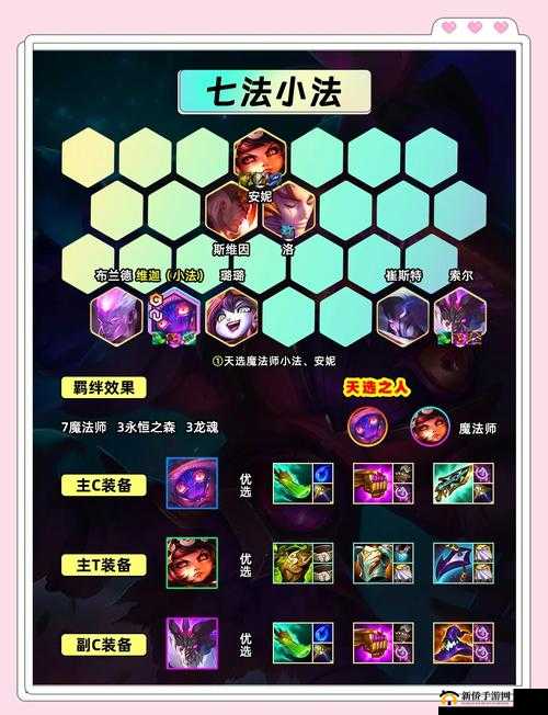 云顶之弈10.12秘刺拉面劫阵容怎么玩？出装运营思路攻略