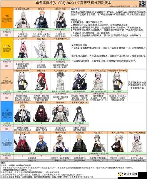 战双帕弥什列阵怎么打出高分？共享角色和加成推荐