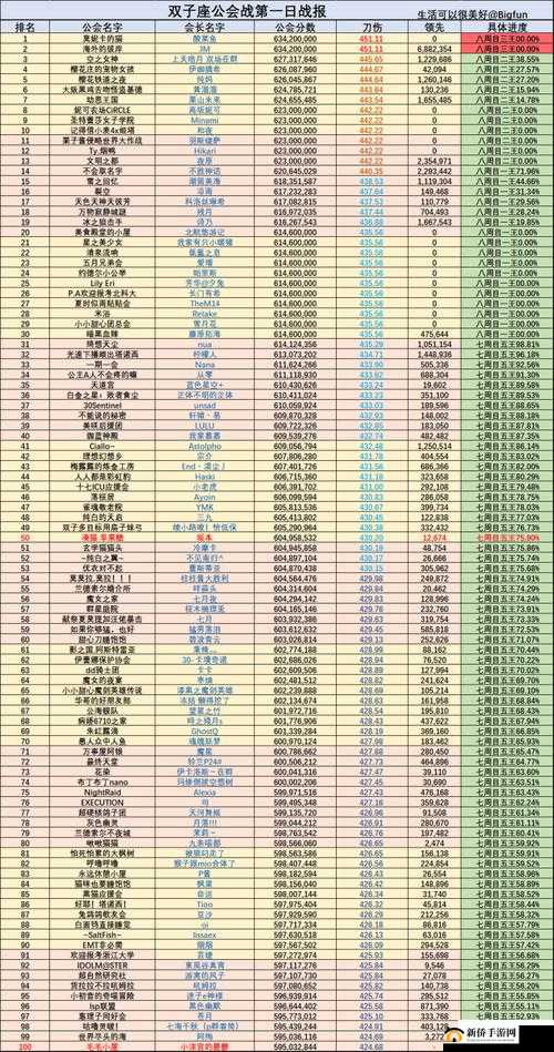 公主连接打双子座什么角色最好？七月公会战备战一览