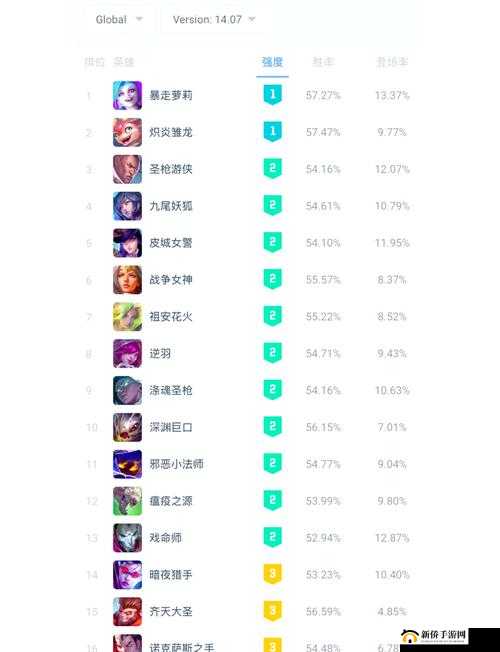 荒野乱斗国服最强角色是谁？优先选择培养推荐