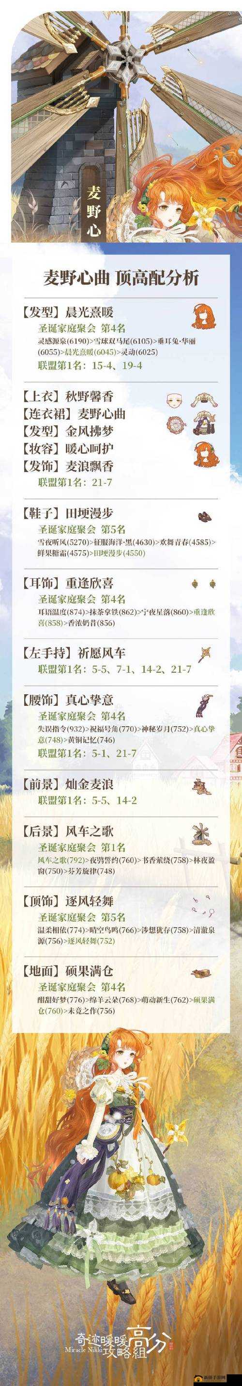 奇迹暖暖深海奇遇高分搭配攻略，底层逻辑与操作映射深度剖析