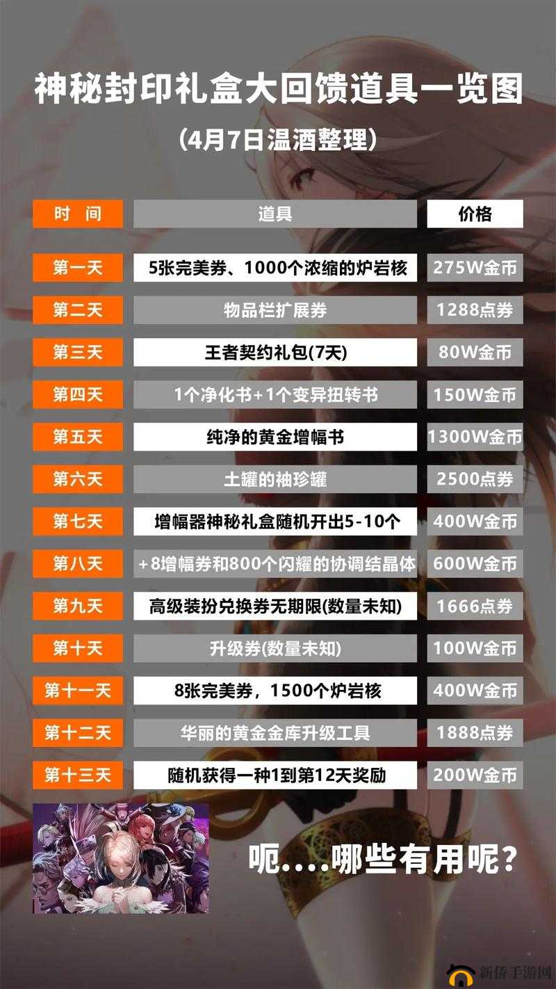 DNF神秘封印礼盒6月8号答案是什么？奖励介绍之演变史专题