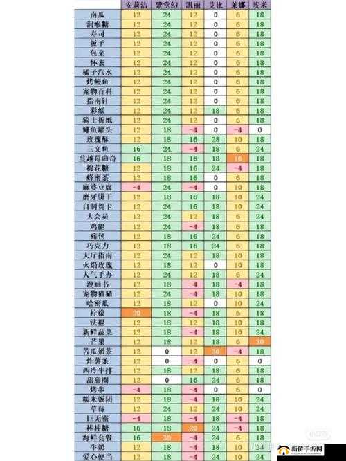 凹凸世界手游角色好感度怎么提升？礼物提升亲密度数值图表详解