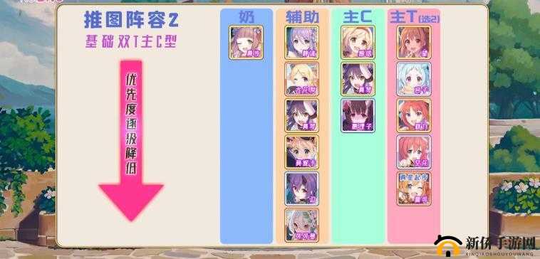 公主连结金牛座二王怎么打？野性狮鹫打法阵容攻略的演变史