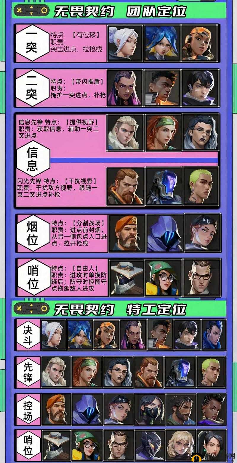 Valorant瓦罗兰特攻略大全，新手入门英雄选择指南