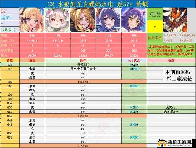 公主连结金牛座boss五王牛打法全攻略，阵容与时间轴深度解析